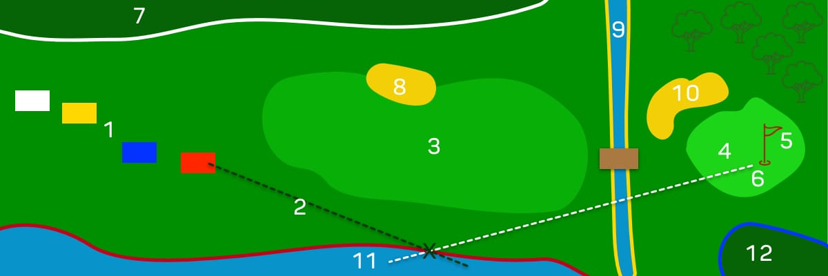 golfbaan onderdelen - laterale (water)hindernis
