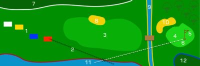 Overzicht golfbaan onderdelen